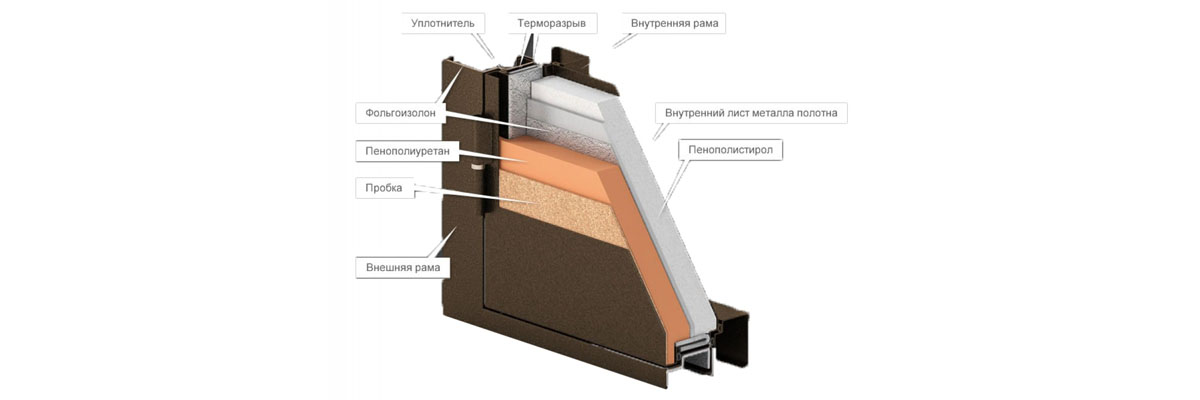 Конструкция двери с тероморазрывом